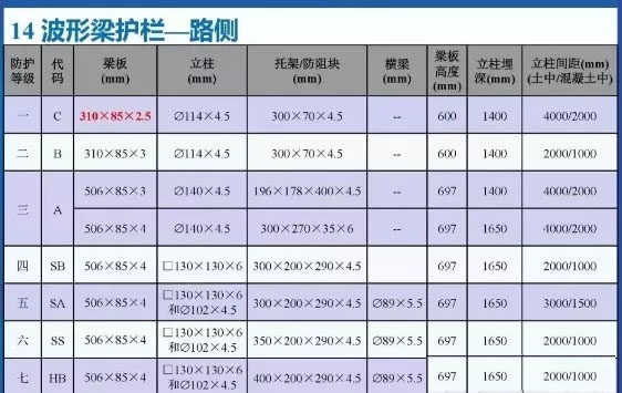 高速公路波形91视频电影三级片双波和三波波形91视频电影三级片有什么区别呢？(图5)